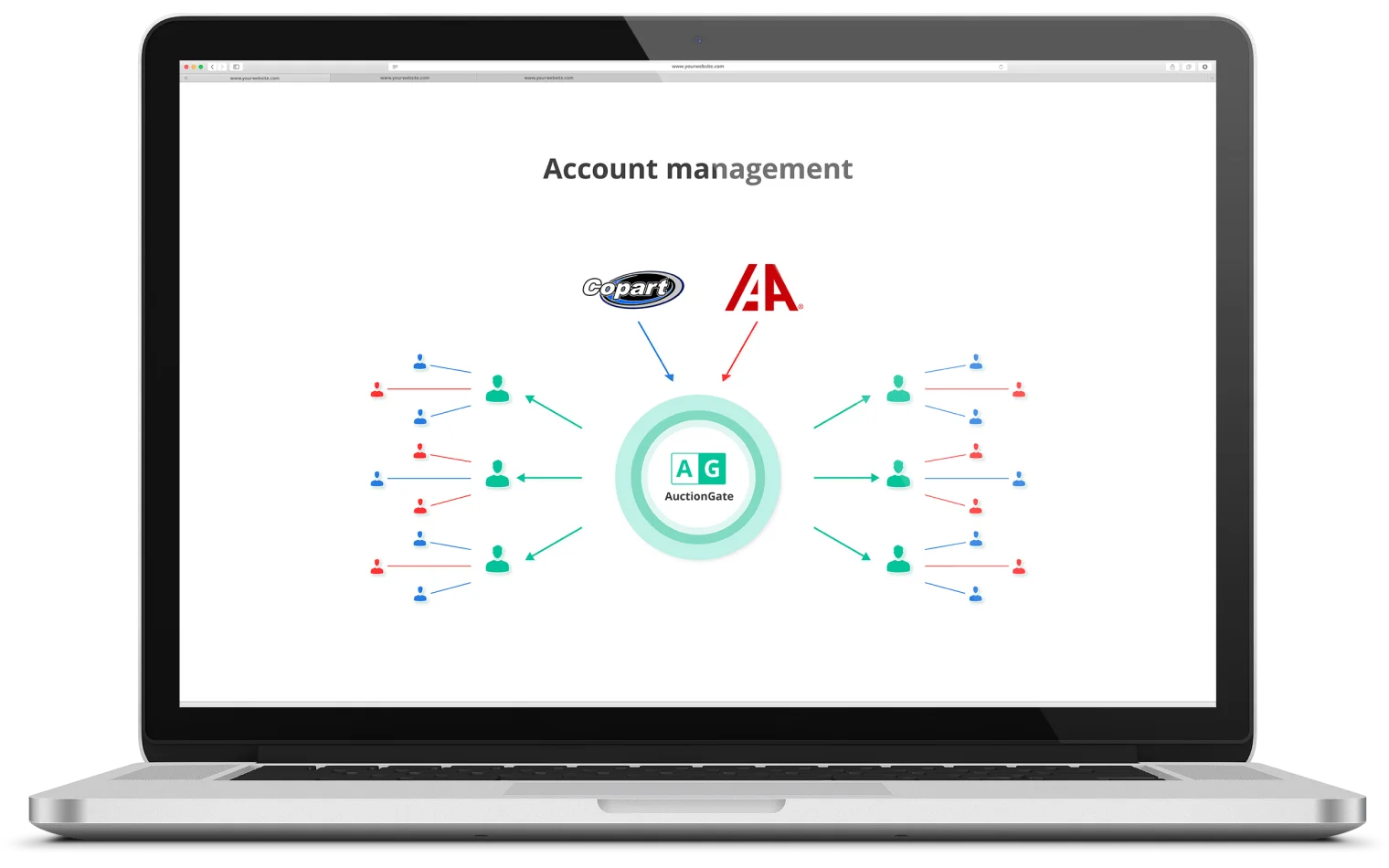 account-management