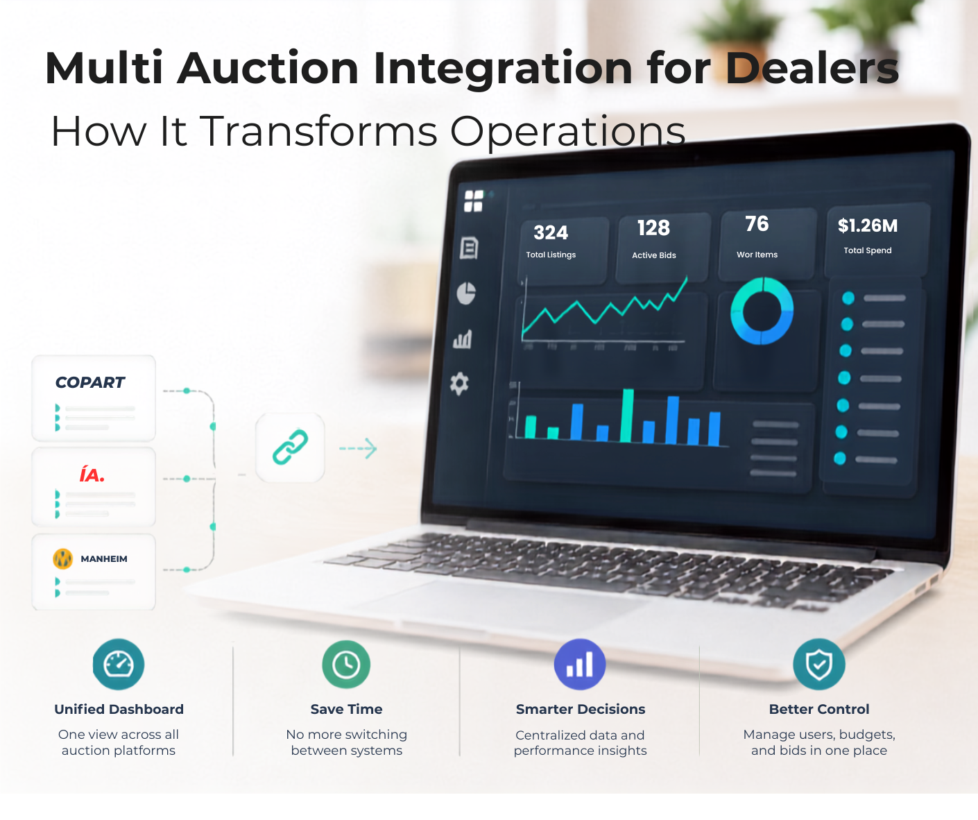Multi Auction Integration for Dealers: What It Means and How It Transforms Operations