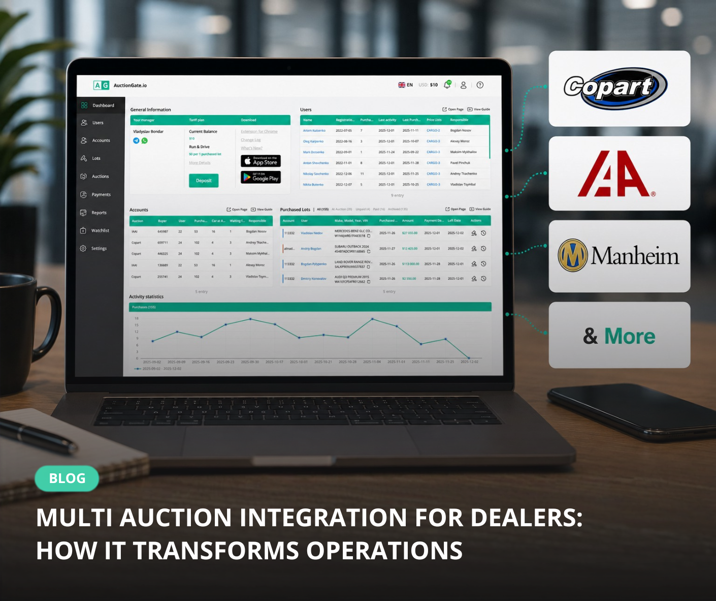 Multi Auction Integration for Dealers: What It Means and How It Transforms Operations